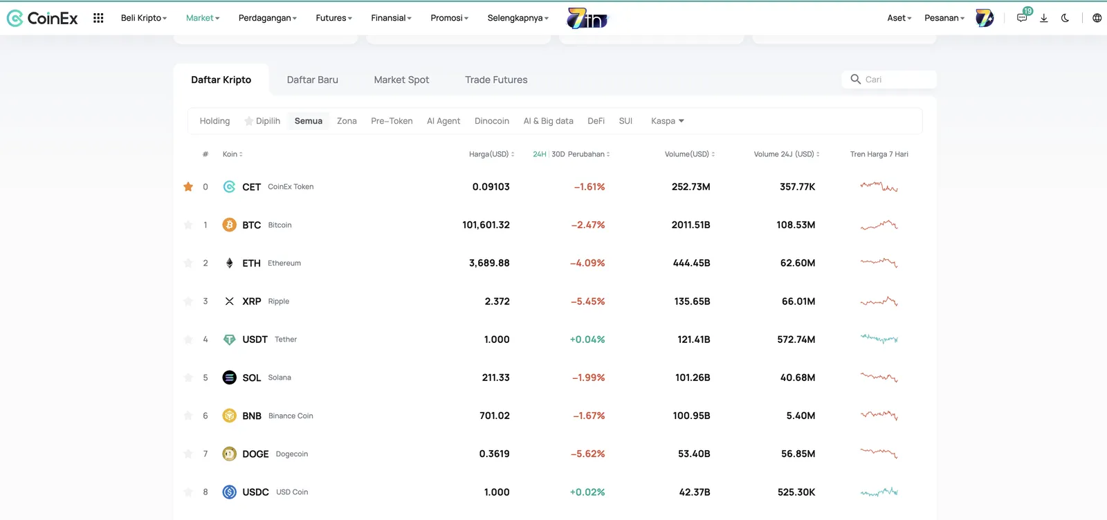 Begini Cara CoinEx Membantu Pemula Kripto Tetap Unggul di Market - image 2