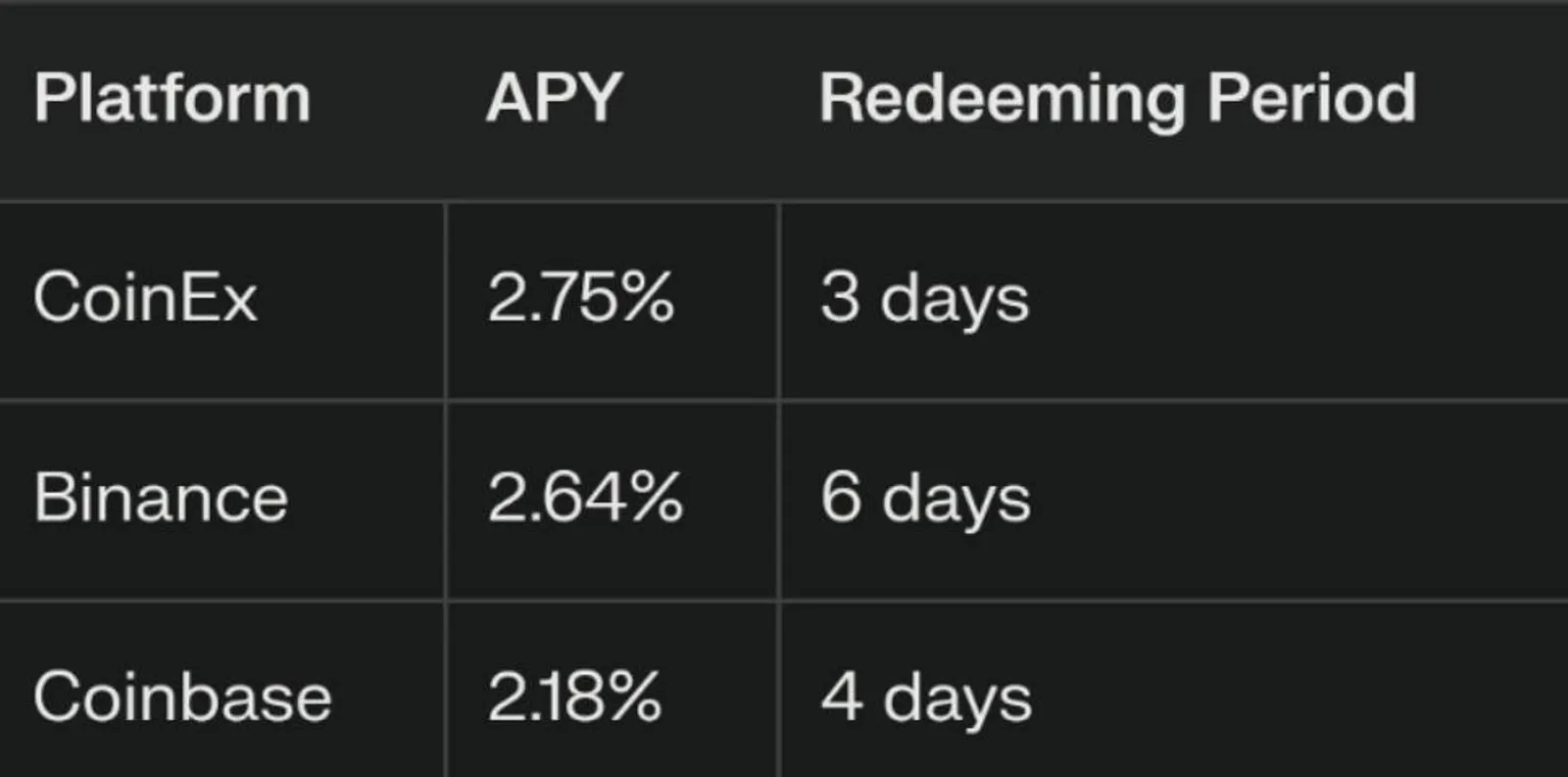 On-Chain Staking vs. CEXs: CoinEx’s Superior Staking Options