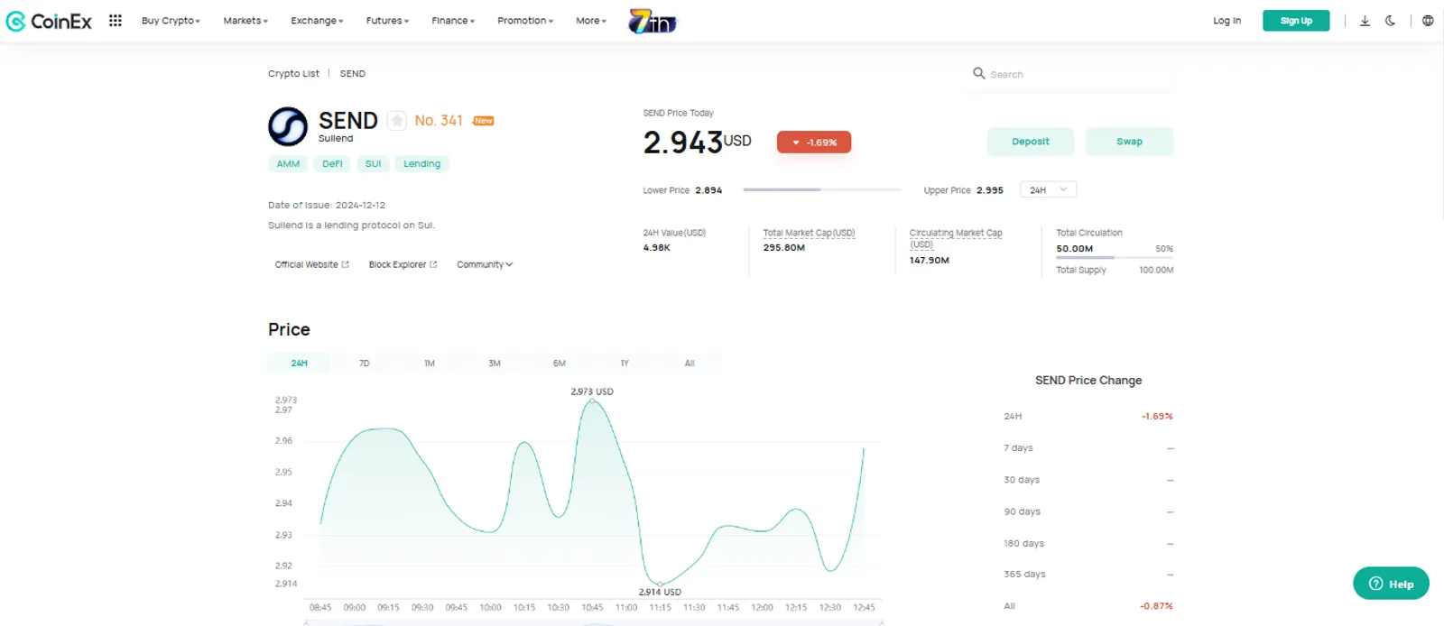 The Price Change of SEND on CoinEx