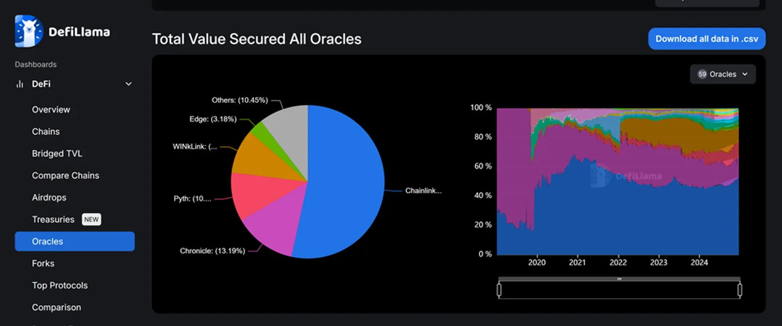 Oracle Crypto Market Analysis: Growth and Trends