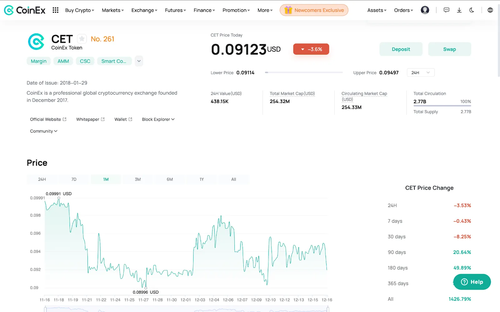 Página de moeda na CoinEx