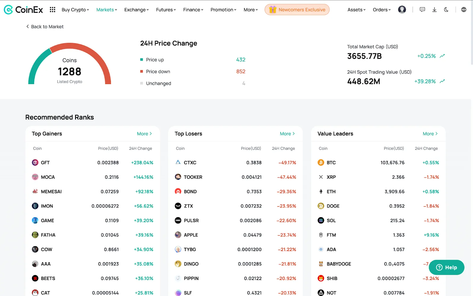 Dados de Mercado da CoinEx