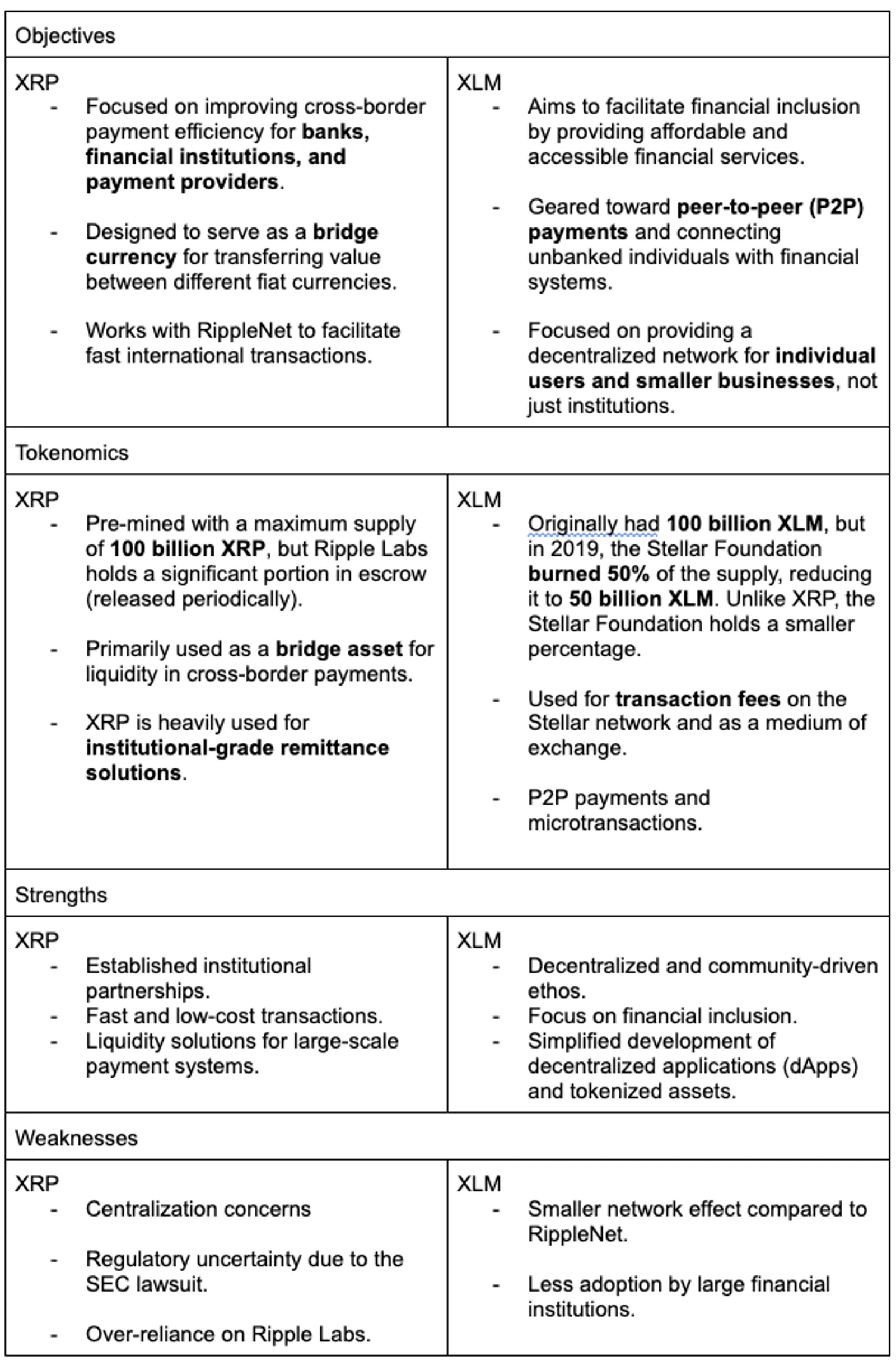 Key Differences