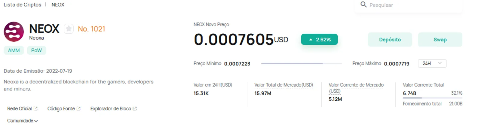 NEOX na CoinEx