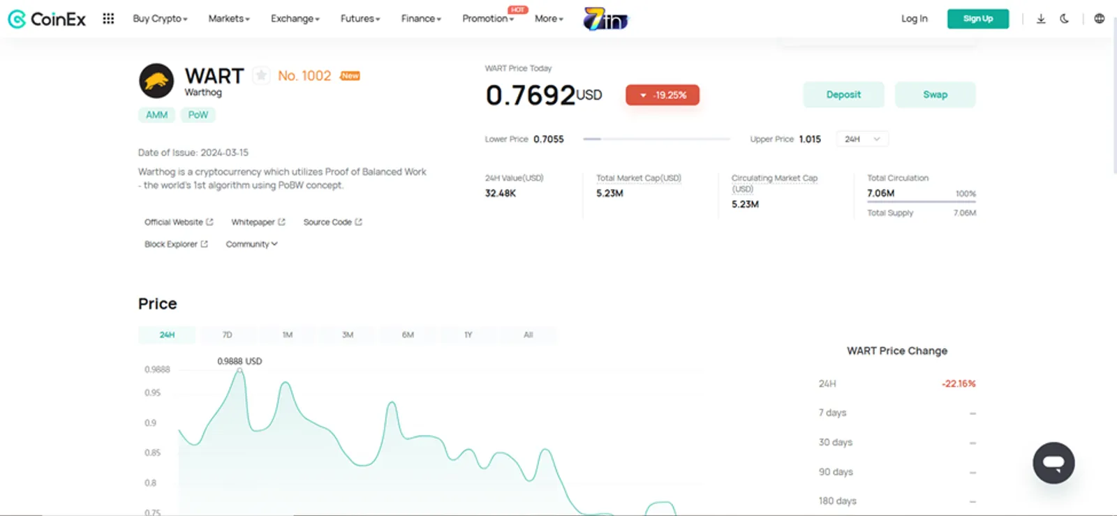 Price History of WART Token on CoinEX