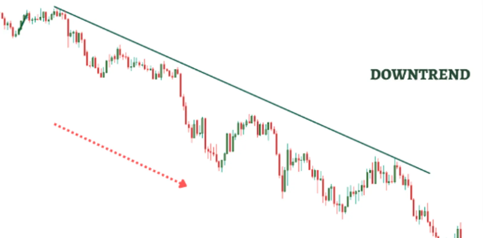 Example of a Downtrend Line
