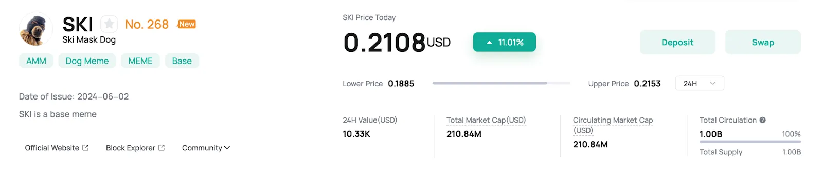 Price History  of SKI
