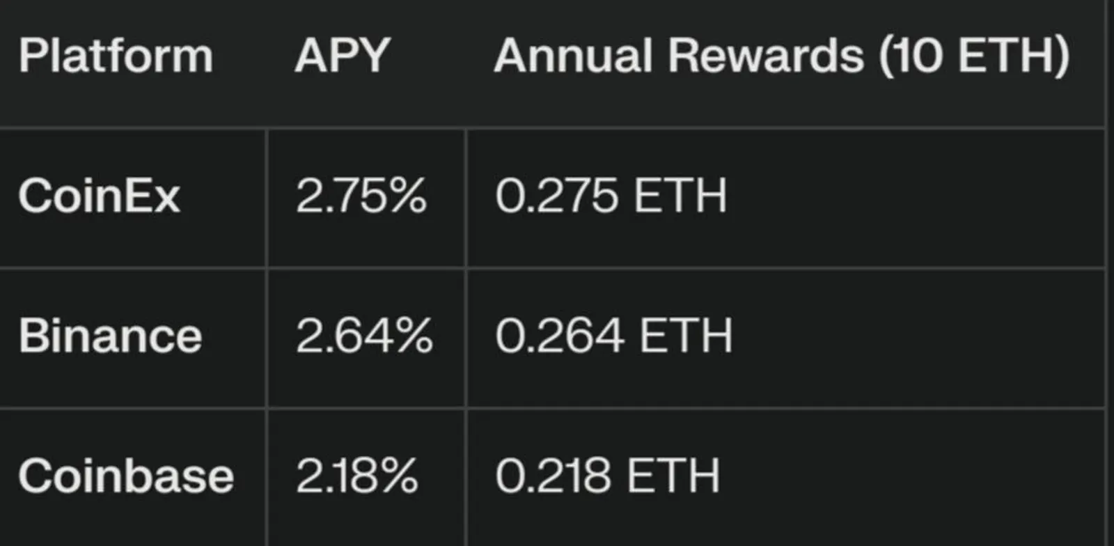 Staking On-Chain vs. Staking en CEXs: Descubre por qué CoinEx es la mejor opción - image 2