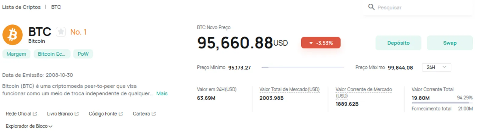 Bitcoin na CoinEx