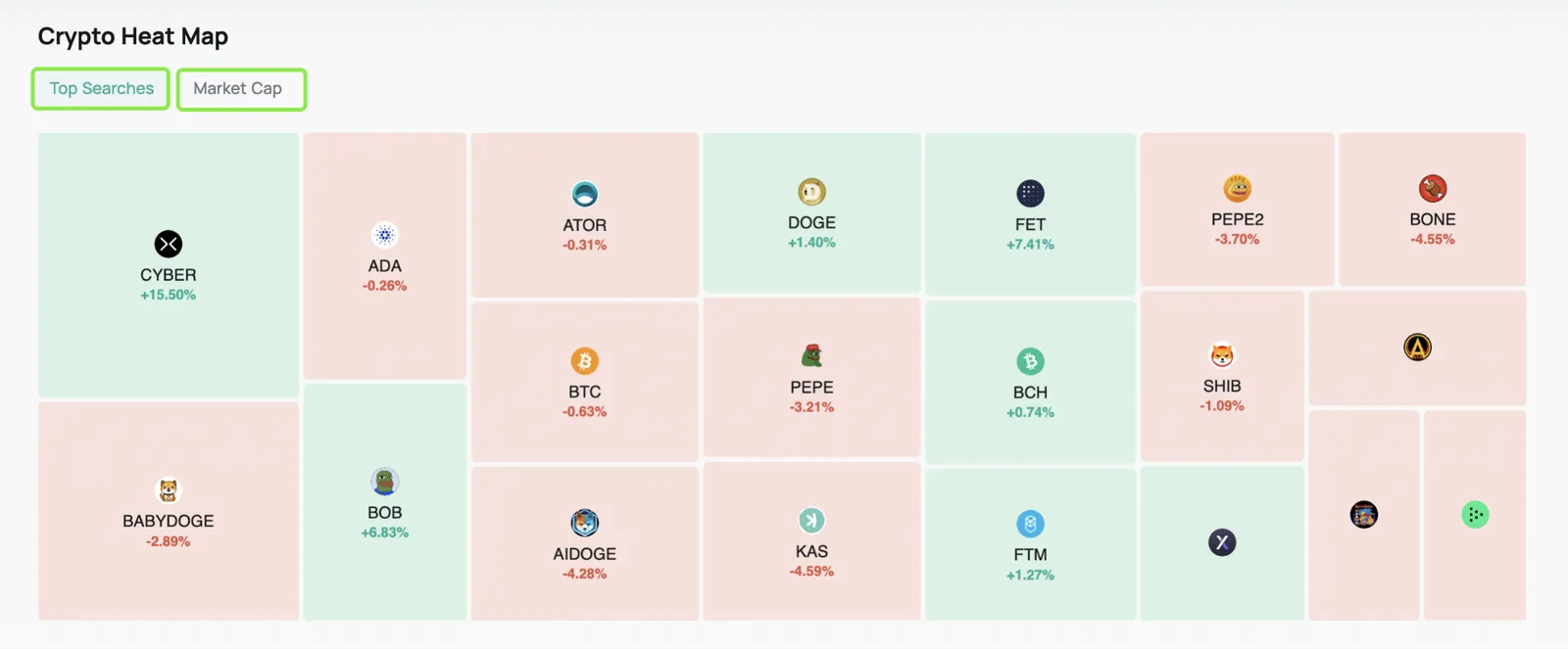 Cómo las herramientas de CoinEx empoderan a los principiantes en cripto para mantenerse a la vanguardia en el mercado - image 4
