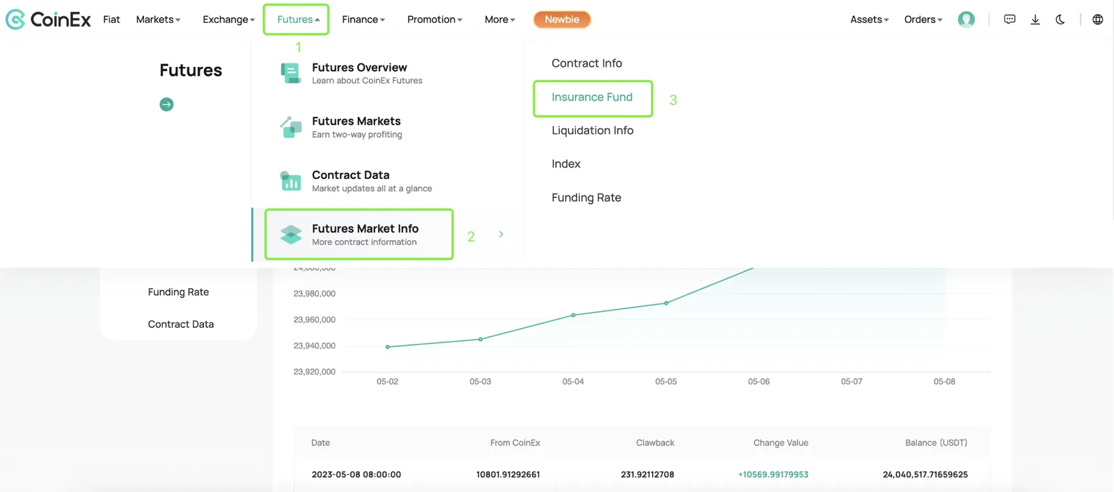 Fondo de seguros de CoinEx: Un pilar creciente de estabilidad y confianza en el trading de criptomonedas - image 2