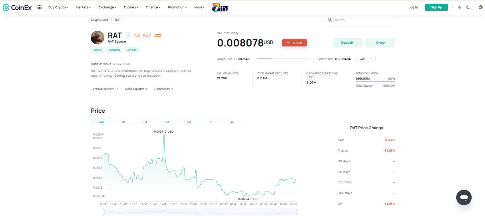 The Price Change of RAT Escape (RAT) on CoinEx
