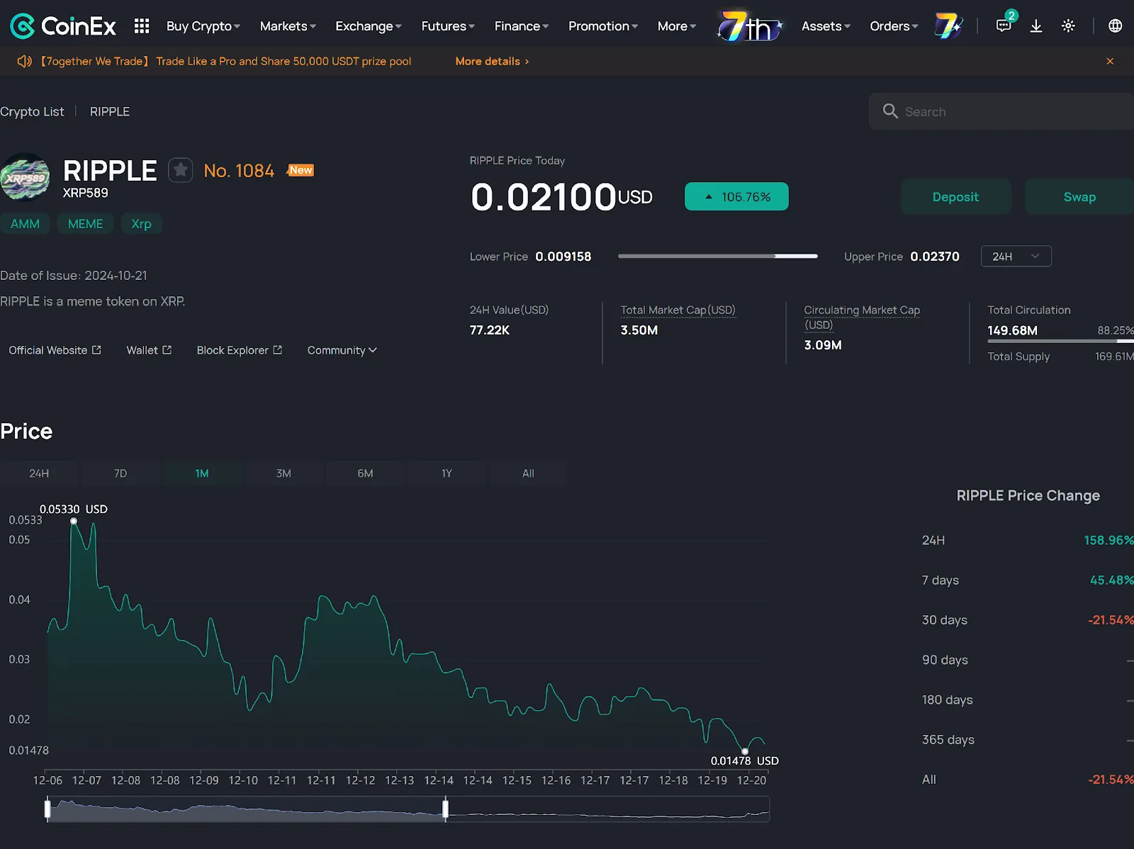 Price Action of $Ripple on CoinEx
