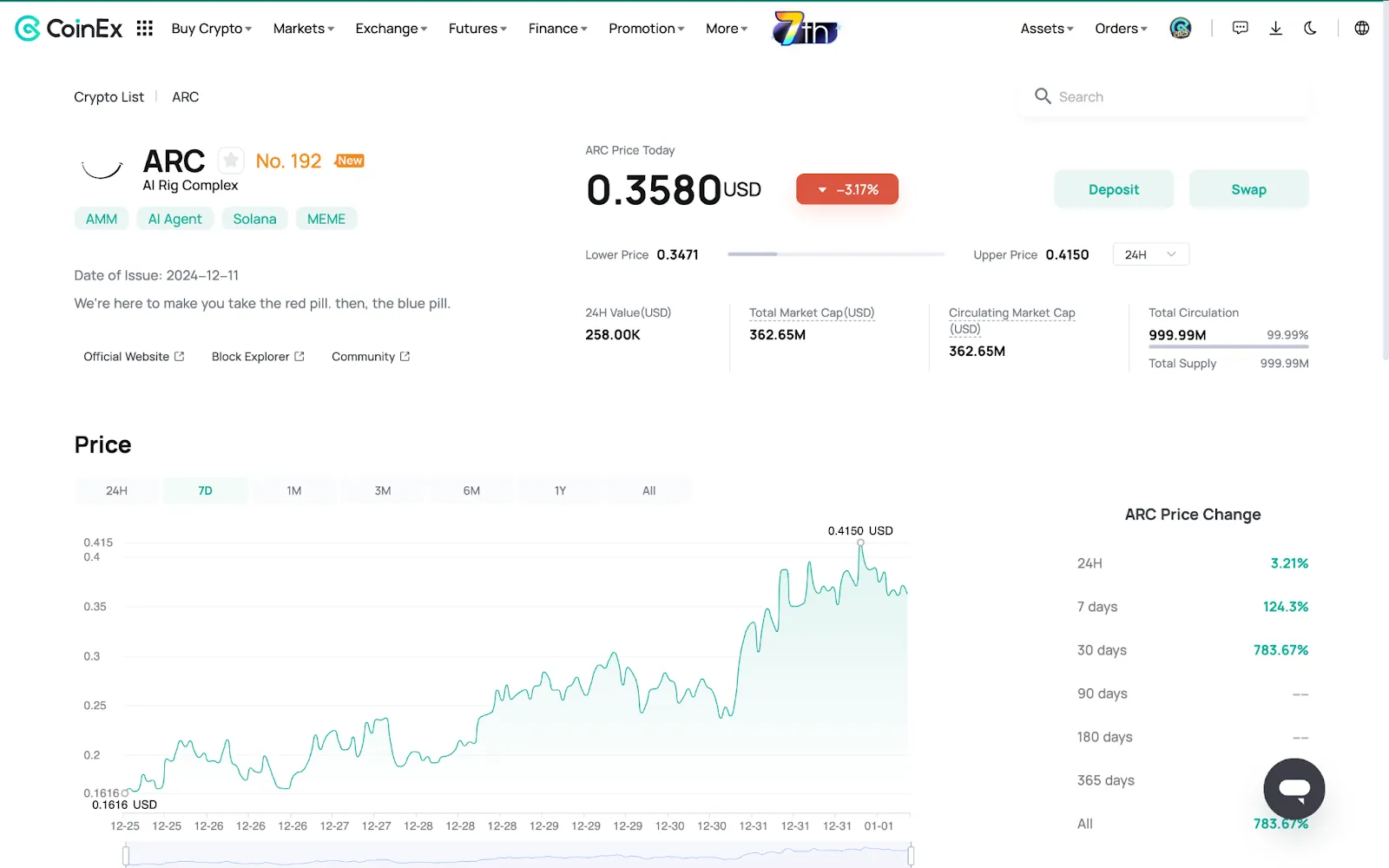 CoinEx Price Chart showing the price change and stats of ARC token w.r.t. USDT on January 1, 2025