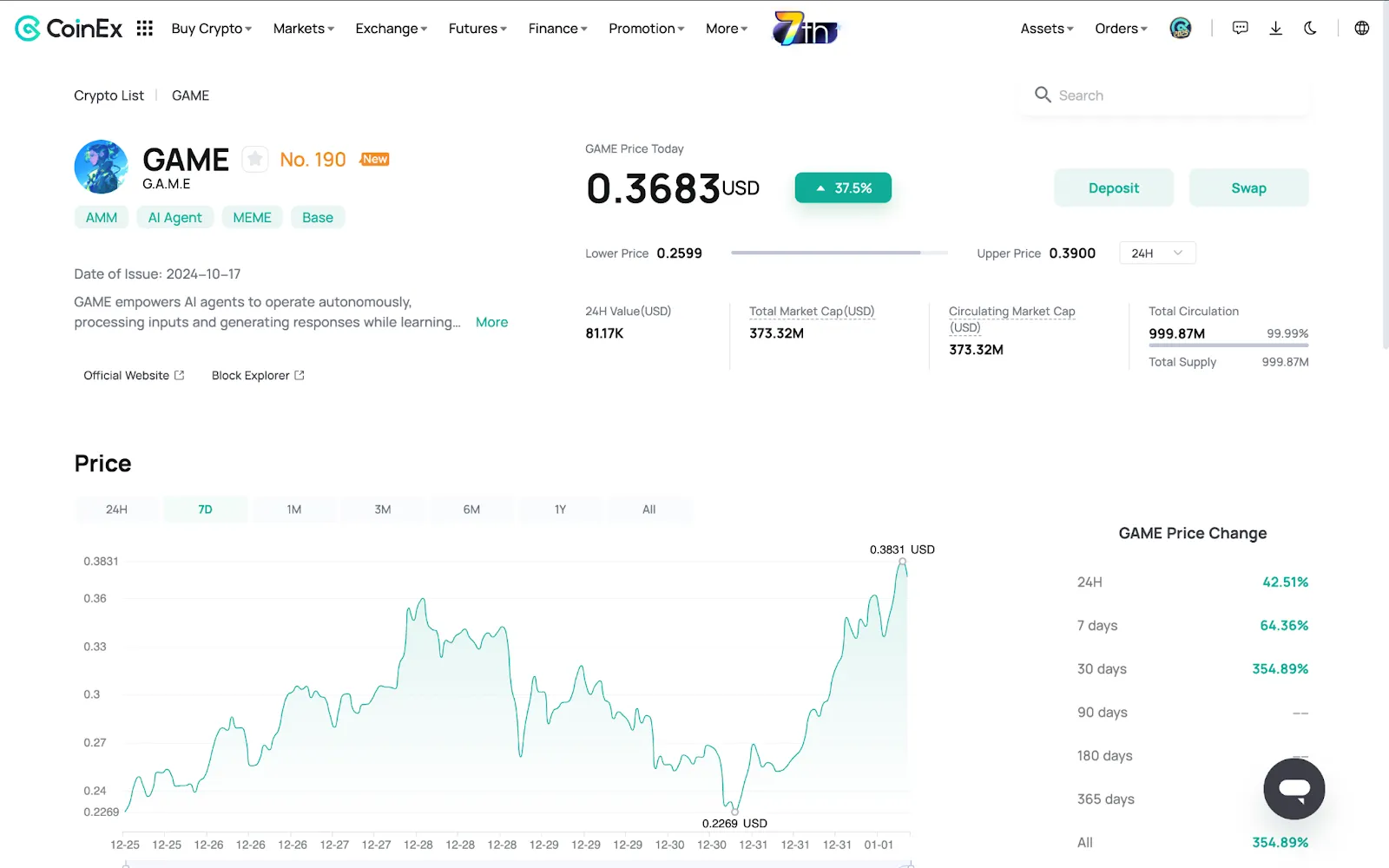 CoinEx Price Chart showing the price change and stats of GAME token w.r.t. USDT on January 1, 2025
