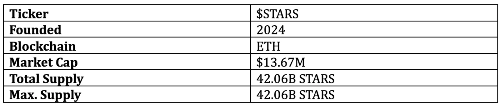 Overview of $STARS