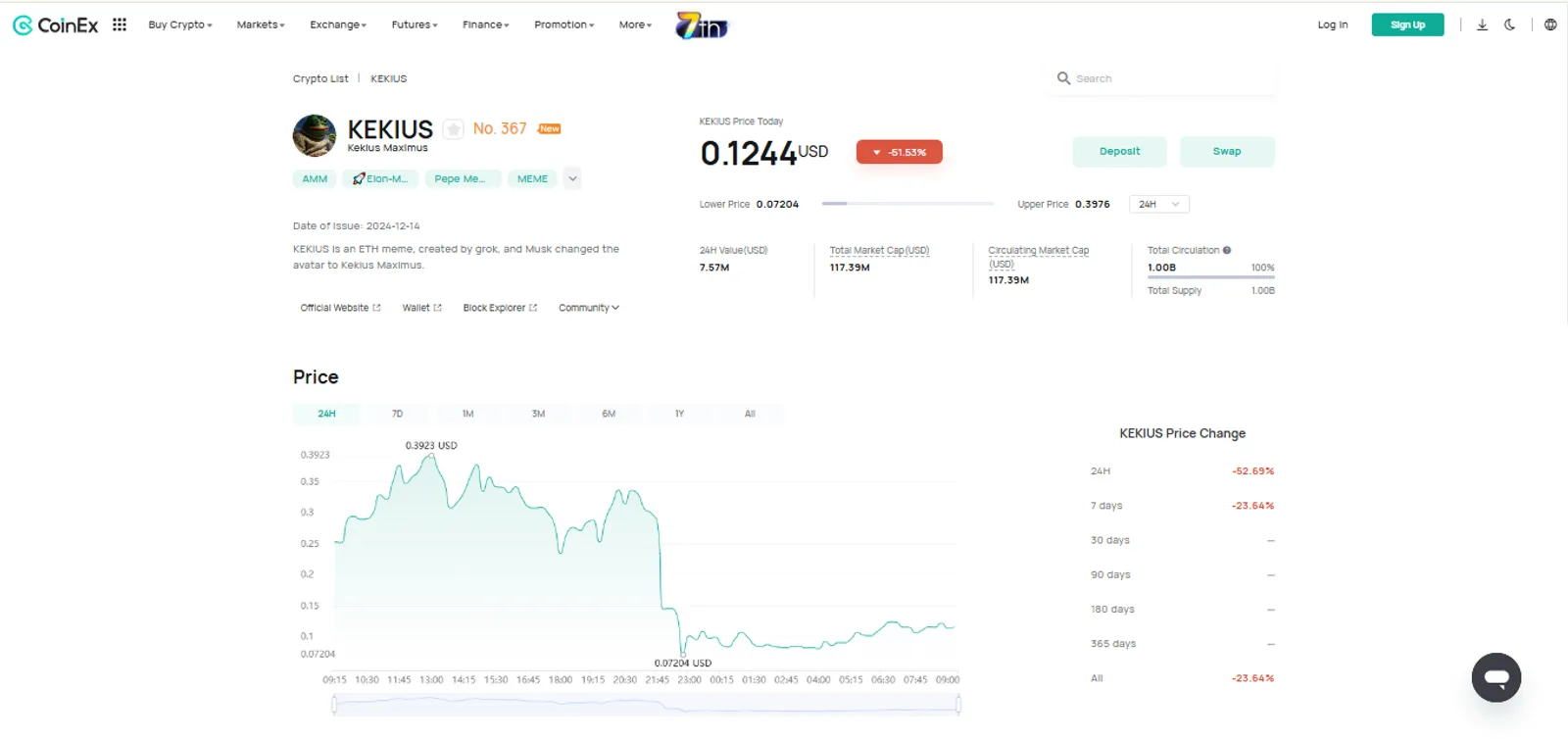 The Price Change of Kekius Maximus (KEKIUS) on CoinEx
