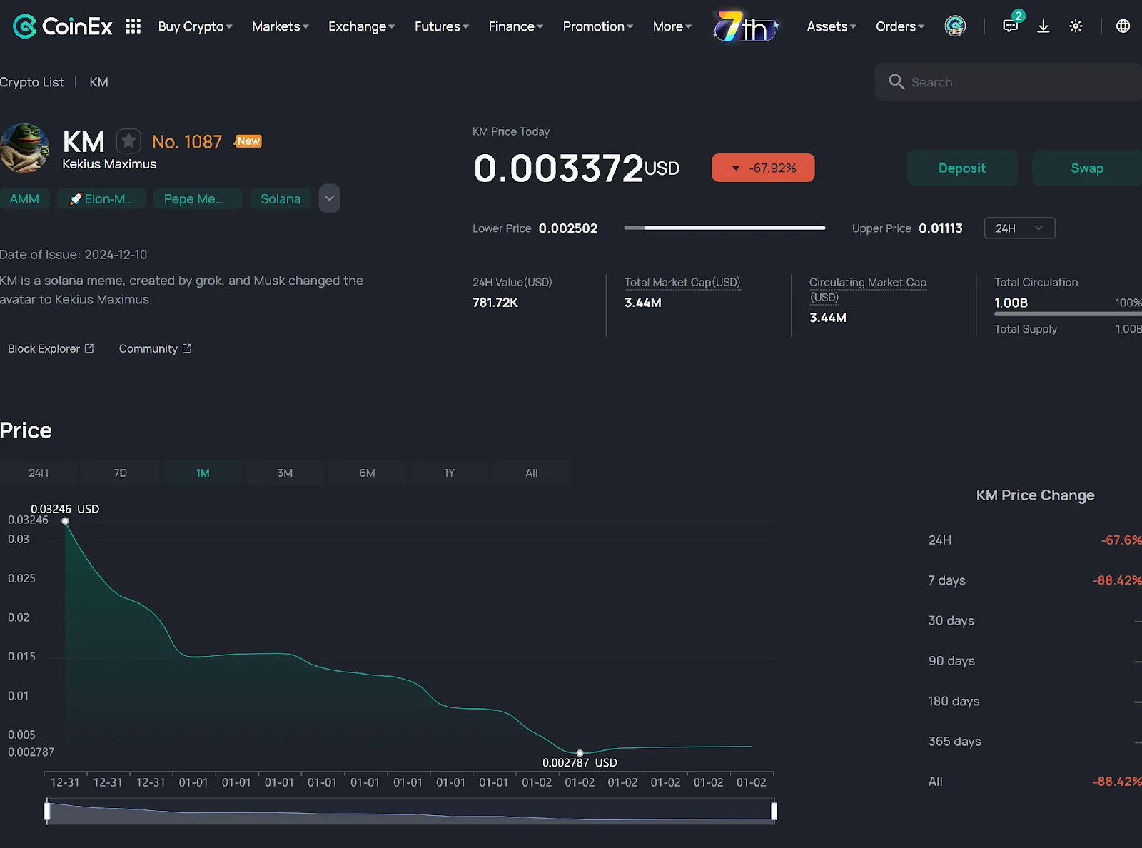 Price Action of Kekius Maximus on CoinEx