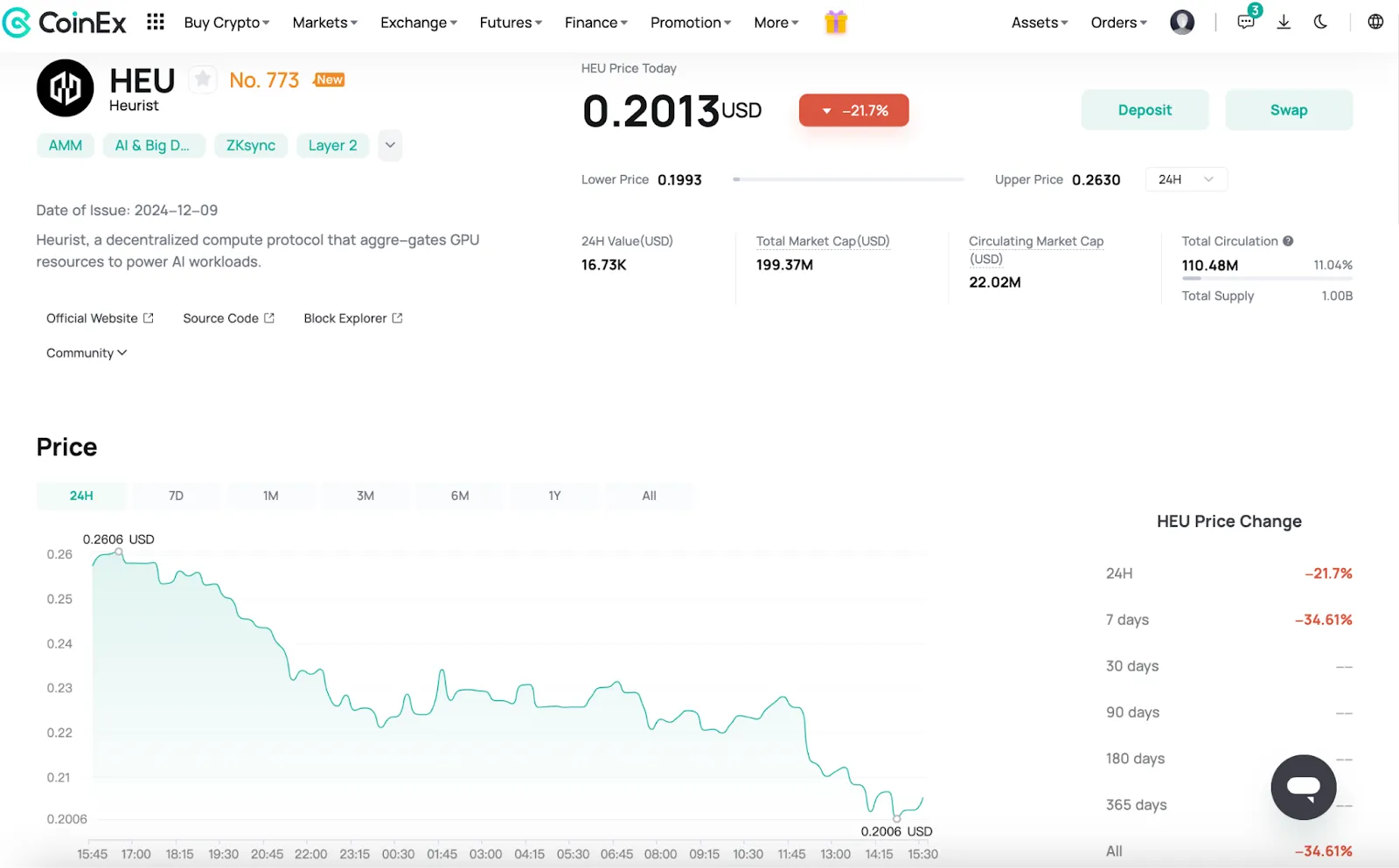 Overview of HEU Token