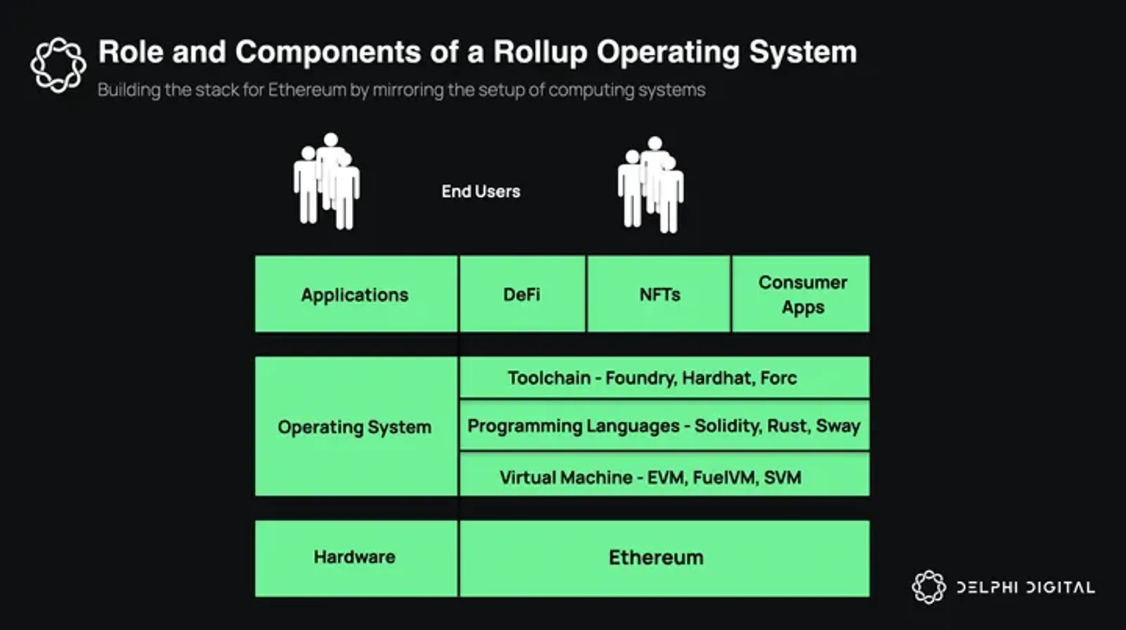 Use Cases and Applications