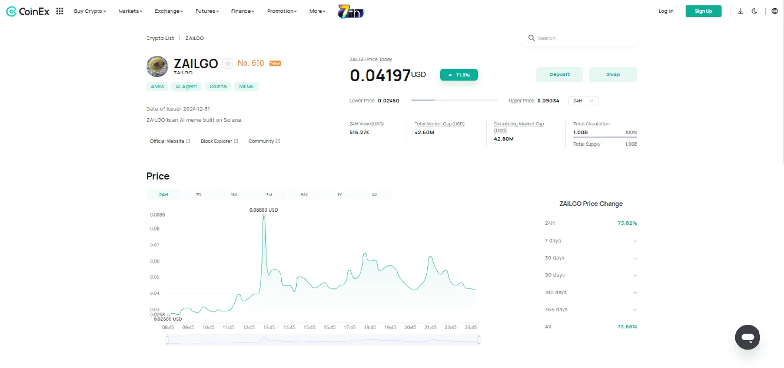 The Price Change of ZAILGO on CoinEx
