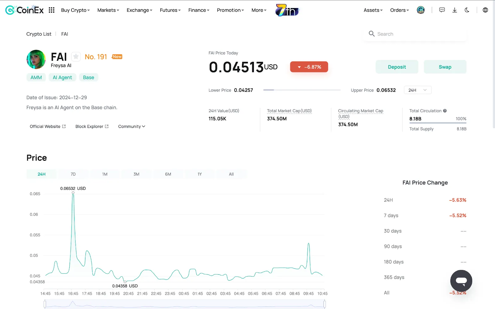 CoinEx Price Chart showing the price change and stats of FAI token w.r.t. USDT on January 3, 2025