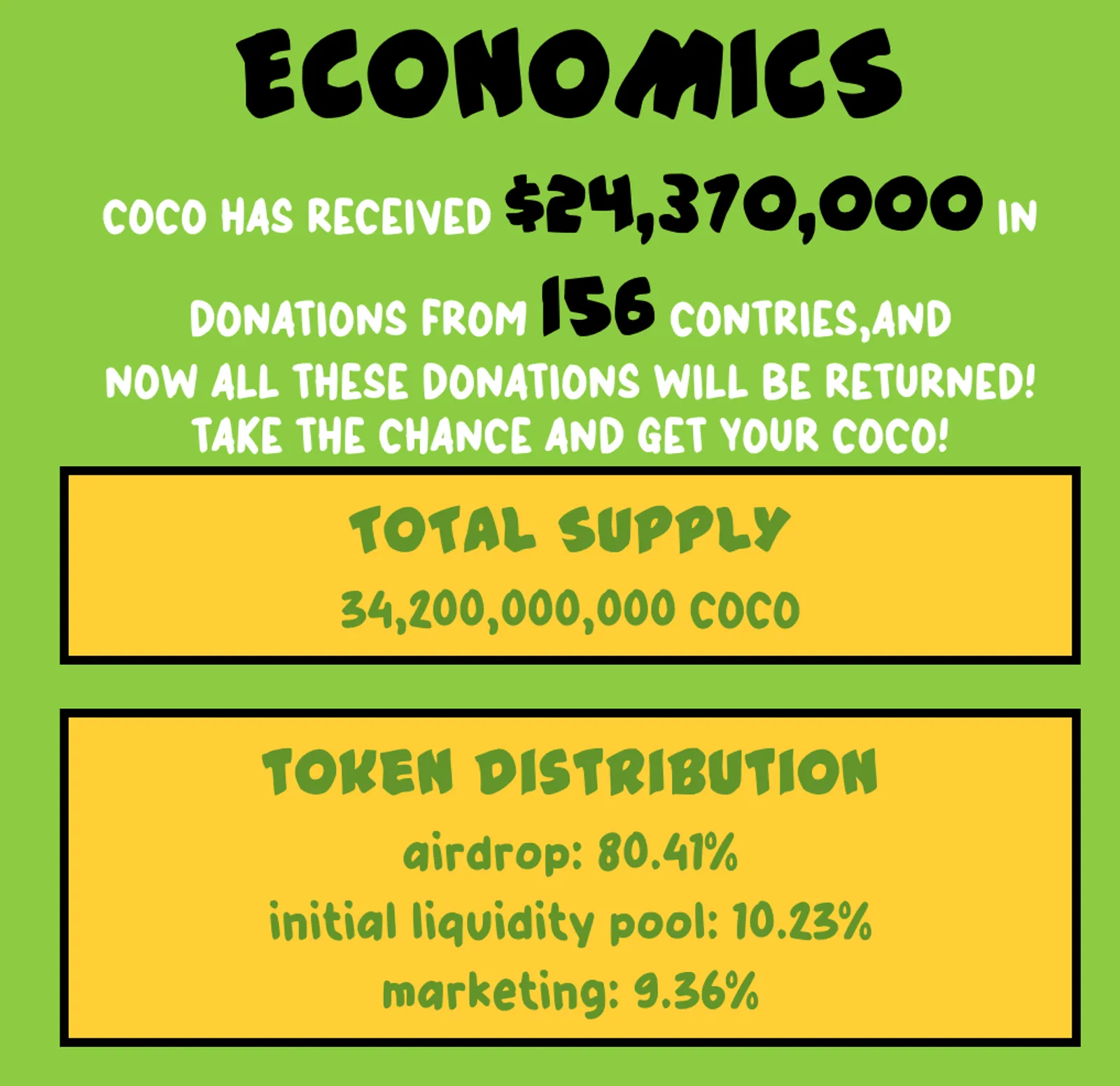 Token Distribution Structure of COCO