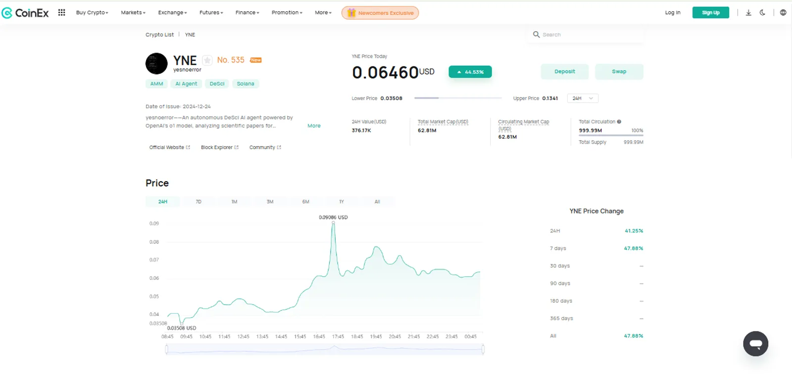 The Price Change of yesnoerror (YNE) on CoinEx