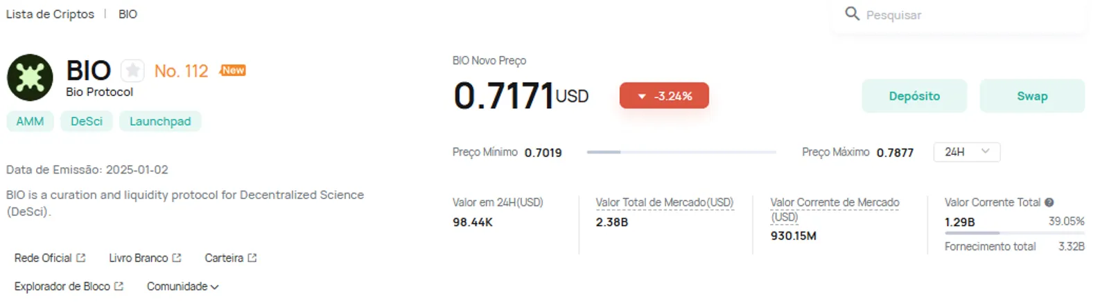 BIO na CoinEx