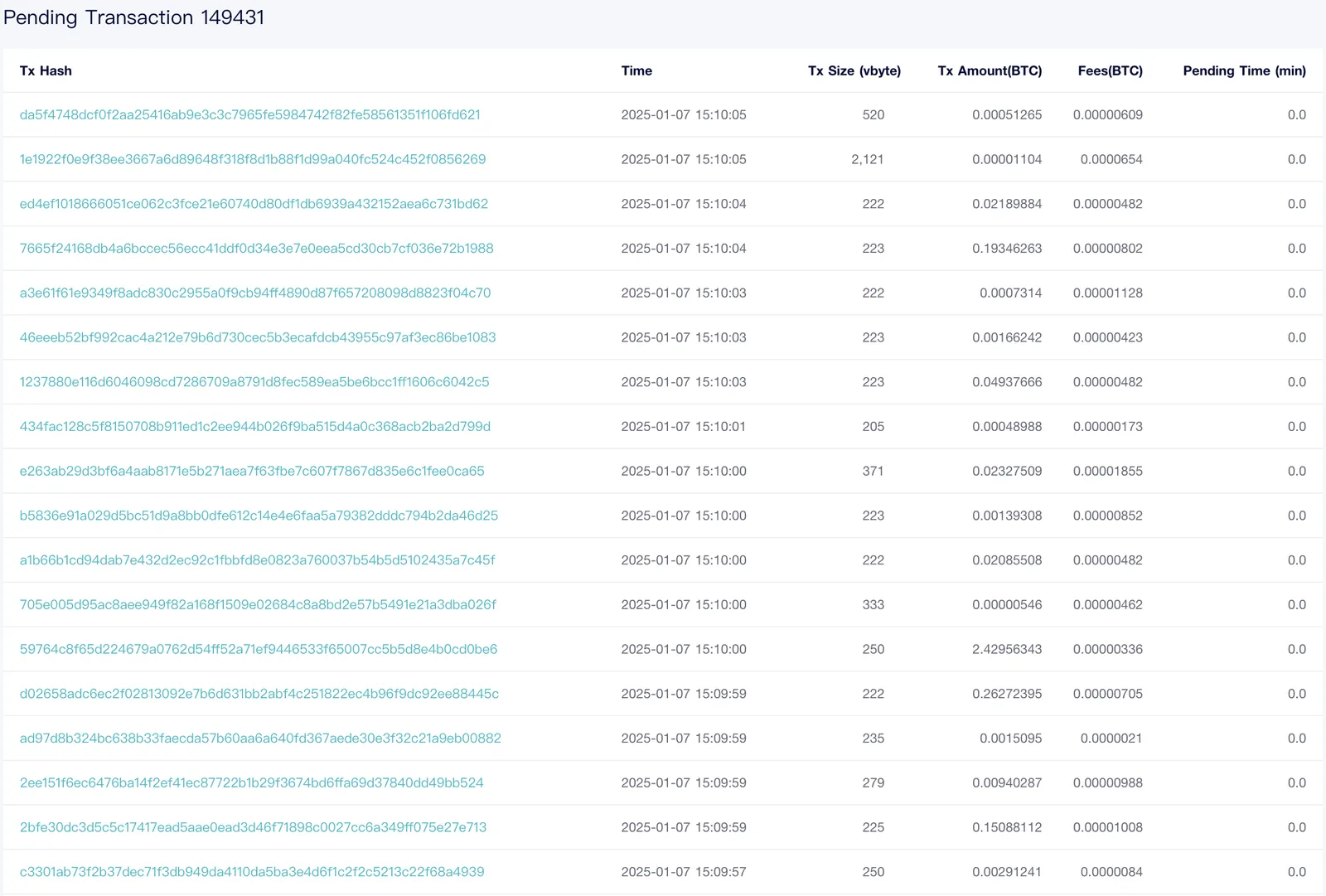 Percepat Transaksi Bitcoin Kamu dengan BTC Accelerator di CoinEx Explorer
