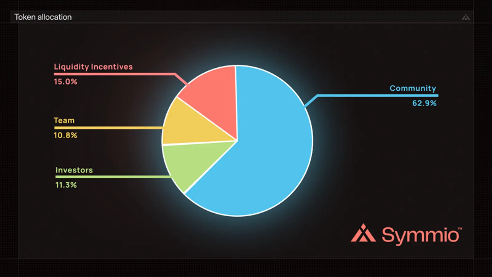 Tokenomics Overview