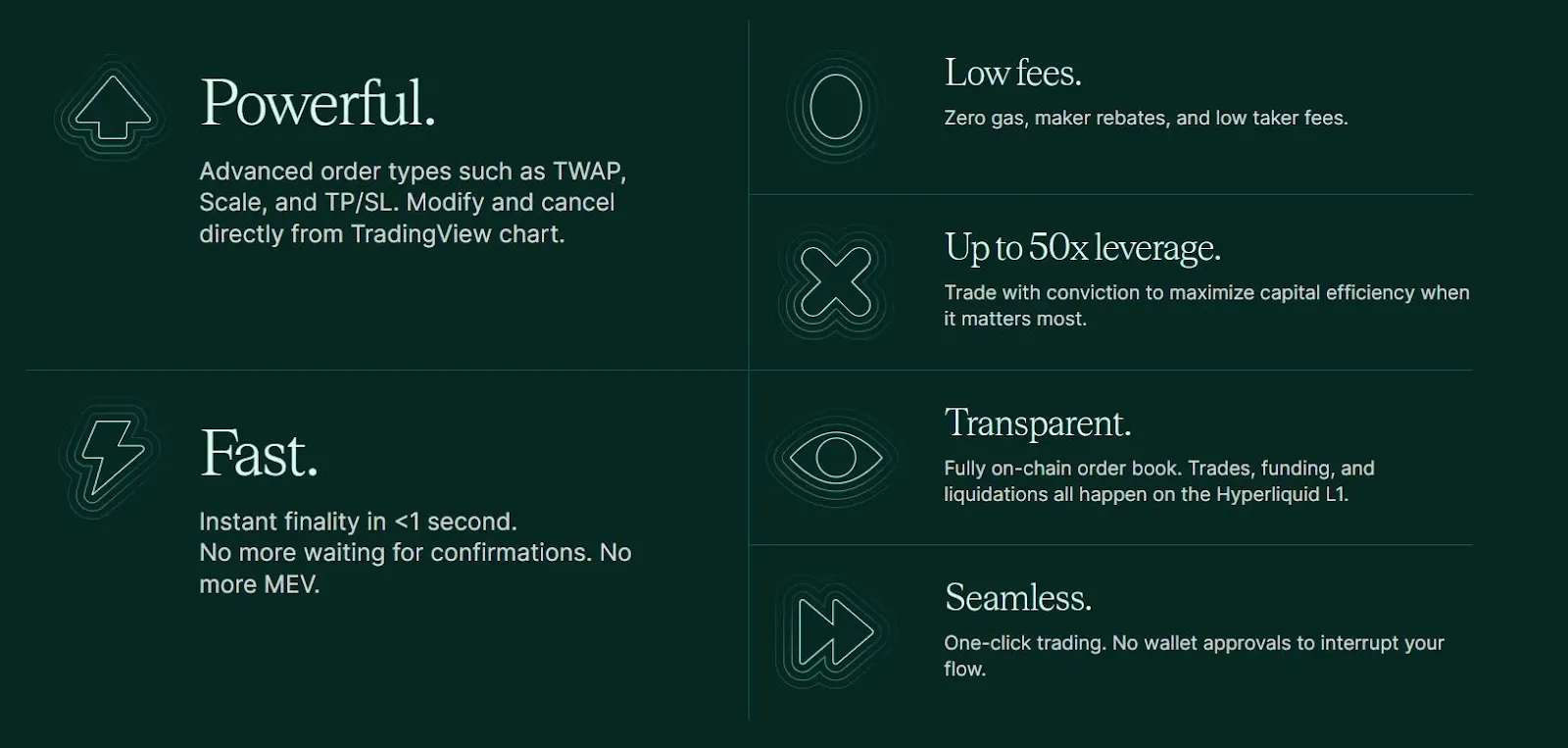 The Hyperliquid Ecosystem