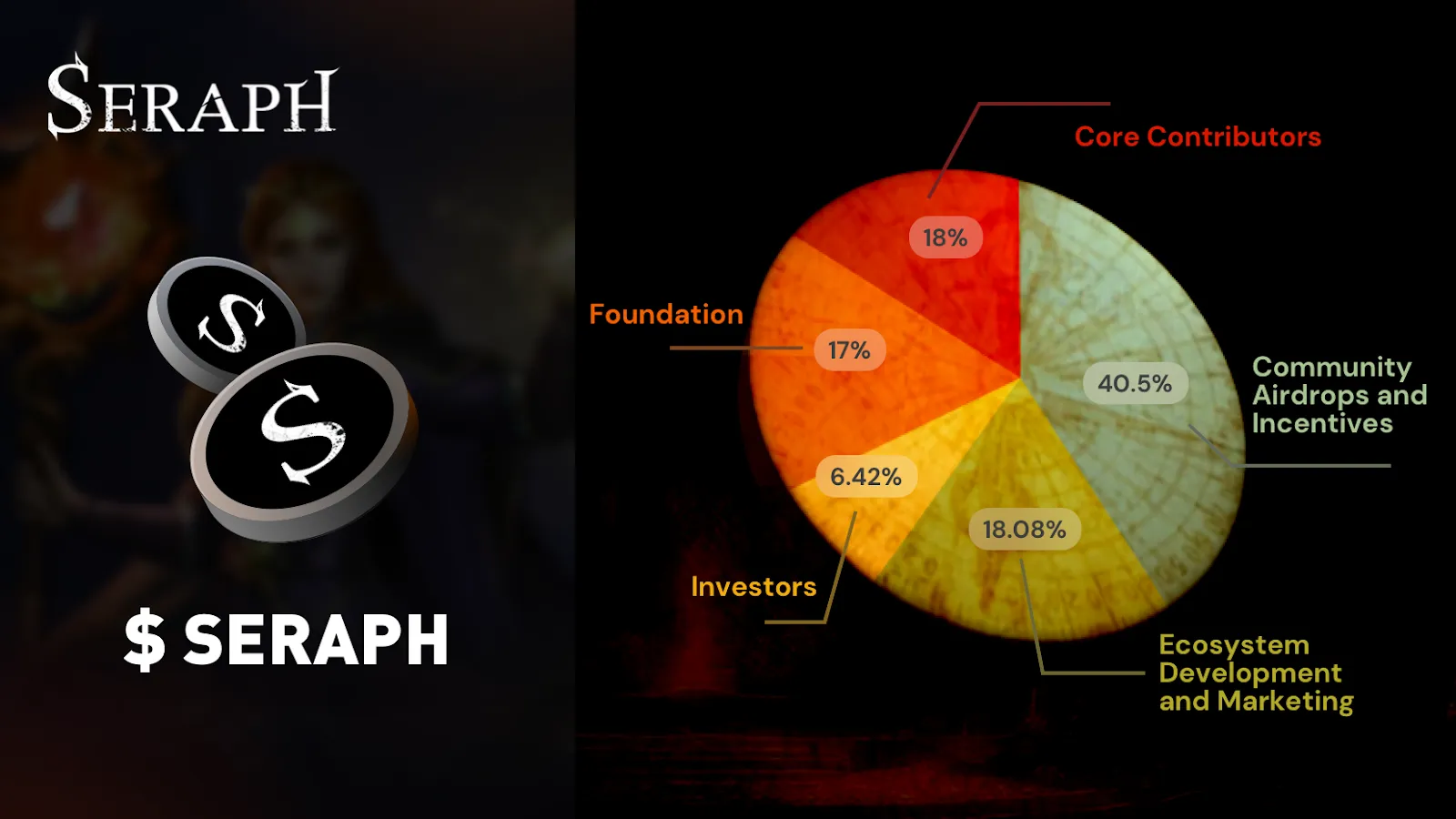 Token Distribution of Seraph