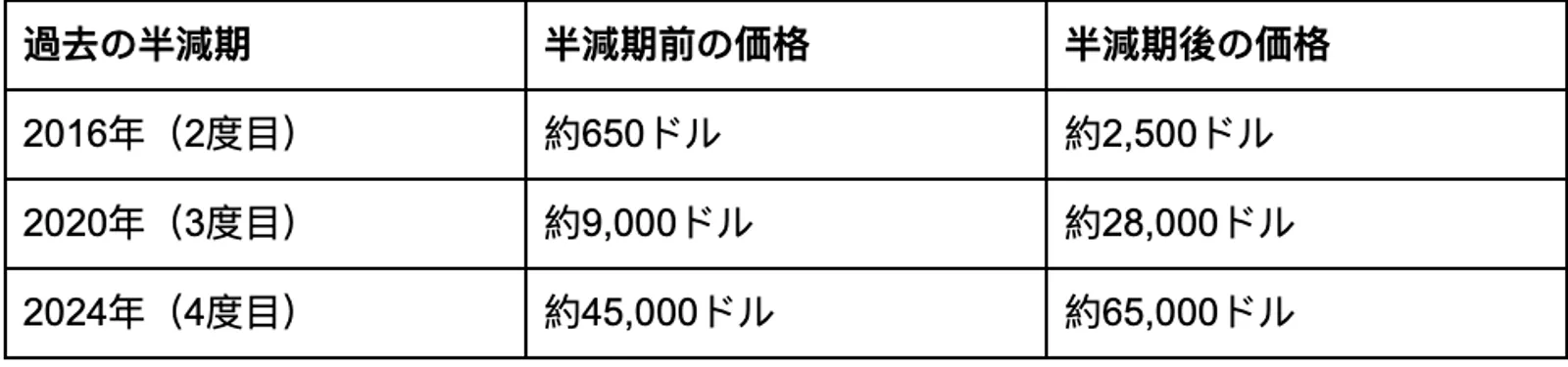 bitcoin3