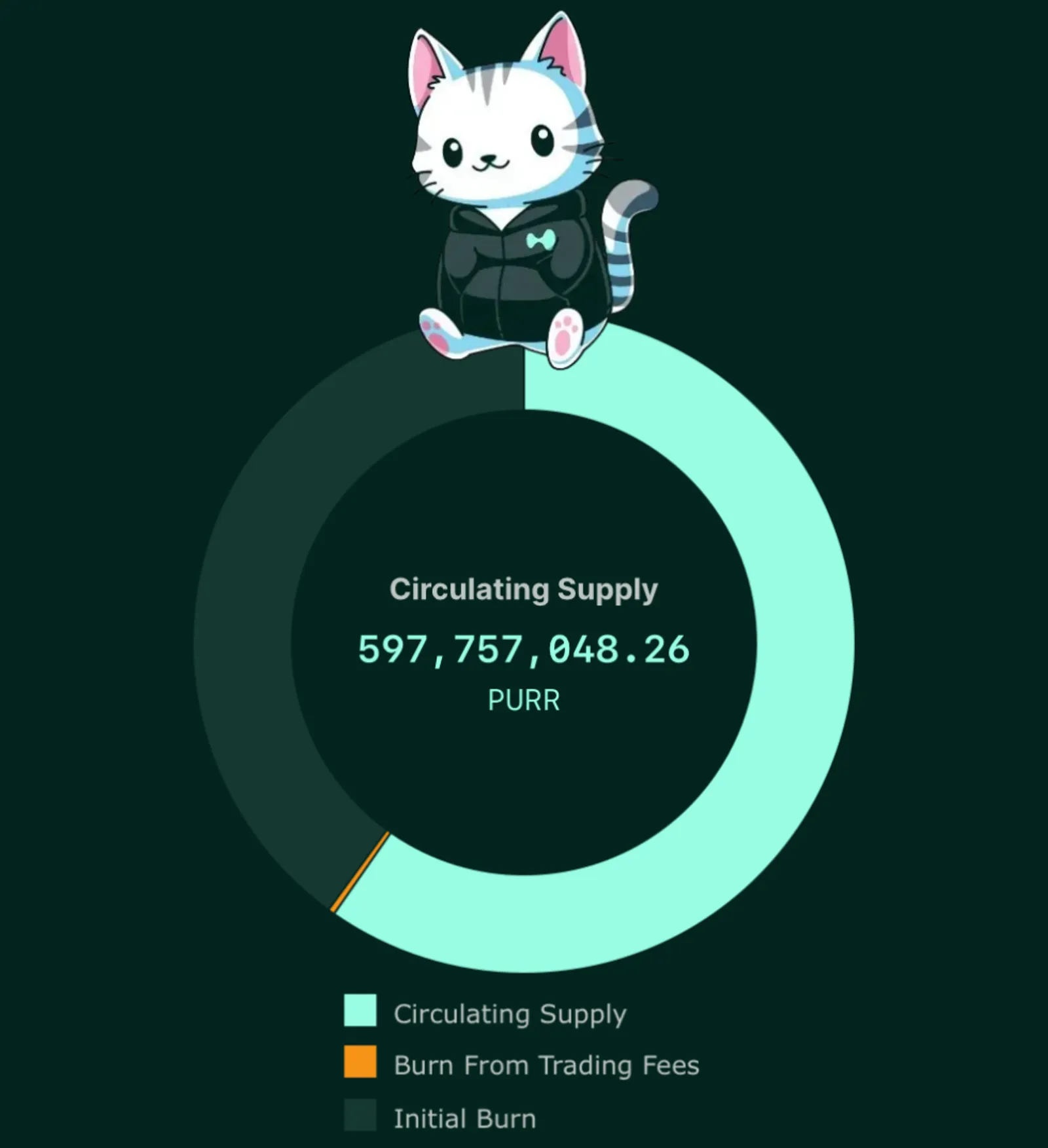 PURR: The Leading Meme Coin on Hyperliquid