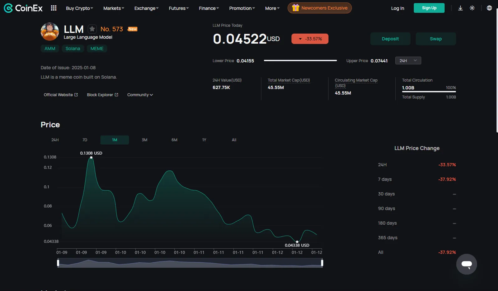 Price Action of LLM on CoinEx