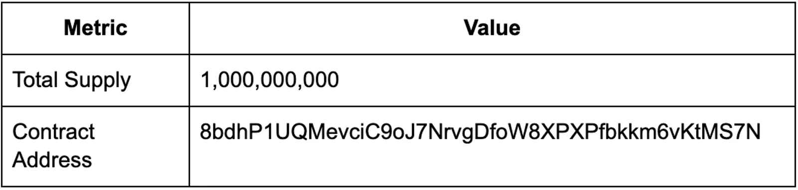 Token Overview