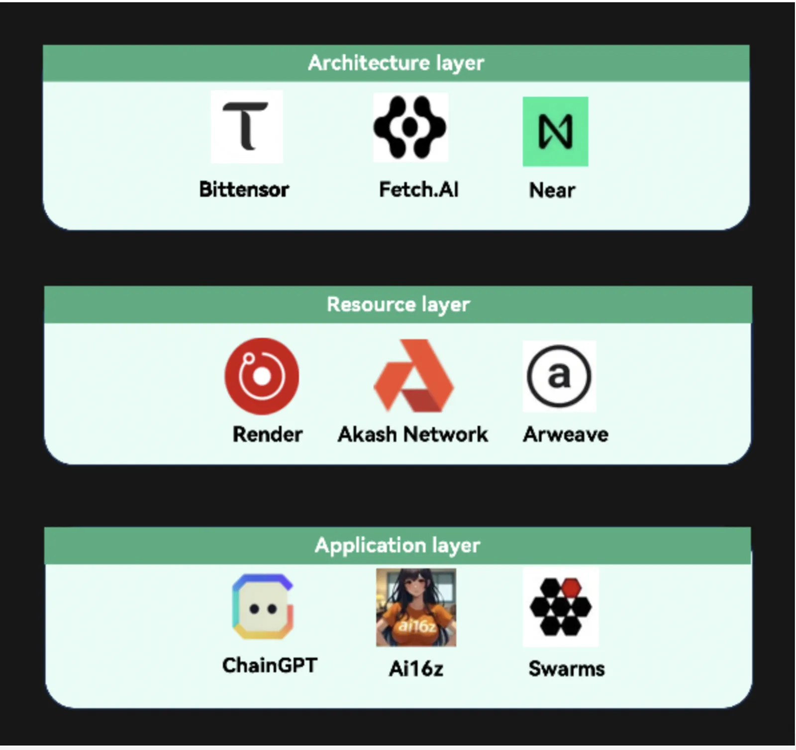 CoinEx & ViaBTC | 2024 Kripto Yıllık Raporu - image 26