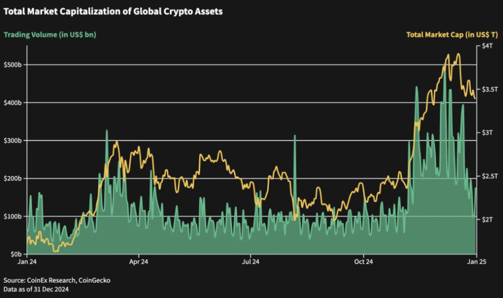 CoinEx & ViaBTC | 2024 Kripto Yıllık Raporu - image 6