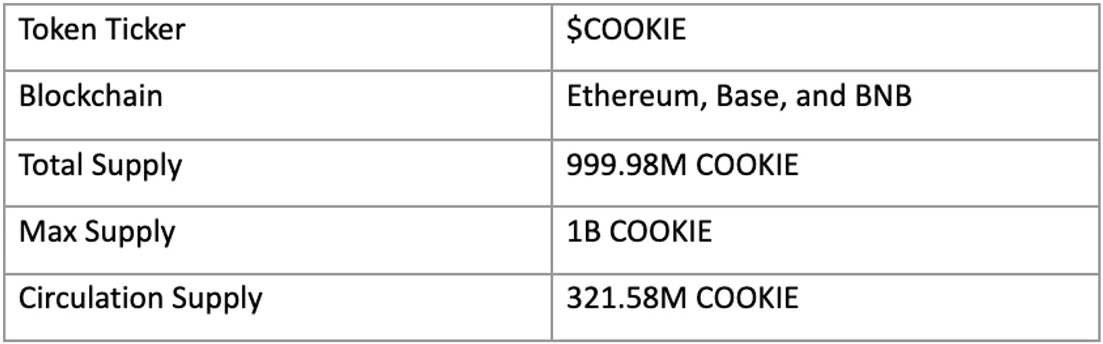 COOKIE DAO 가격 전망 2025-2030: 종합 분석