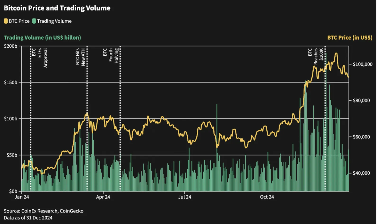 CoinEx & ViaBTC | 2024 Kripto Yıllık Raporu - image 3