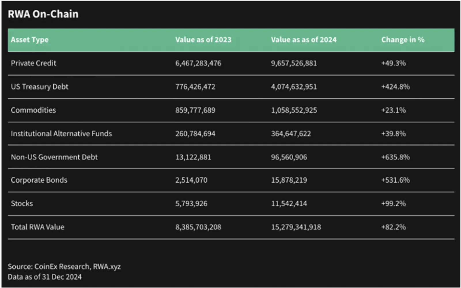 CoinEx & ViaBTC | 2024 Kripto Yıllık Raporu - image 33
