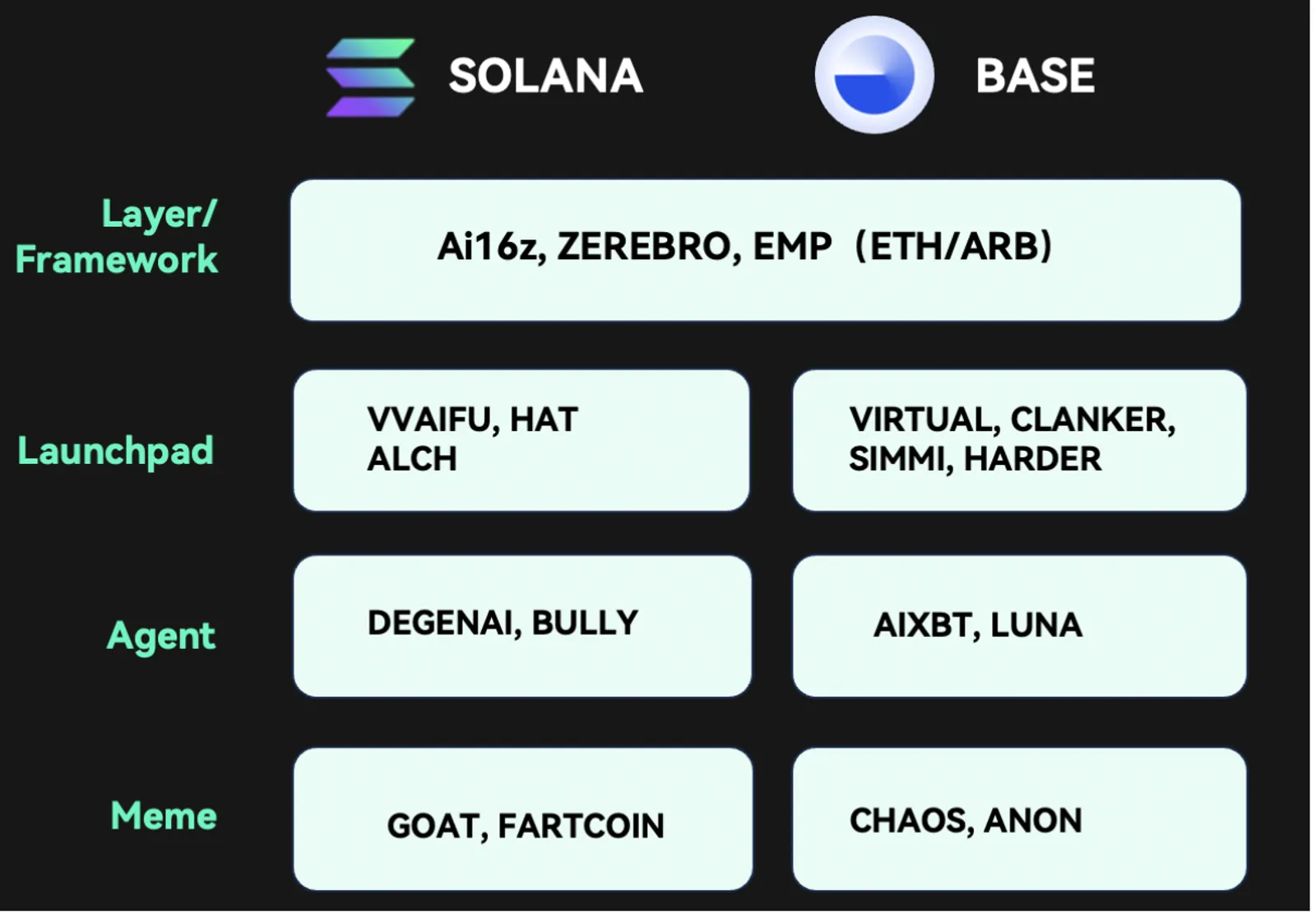 CoinEx & ViaBTC | 2024 Kripto Yıllık Raporu - image 28