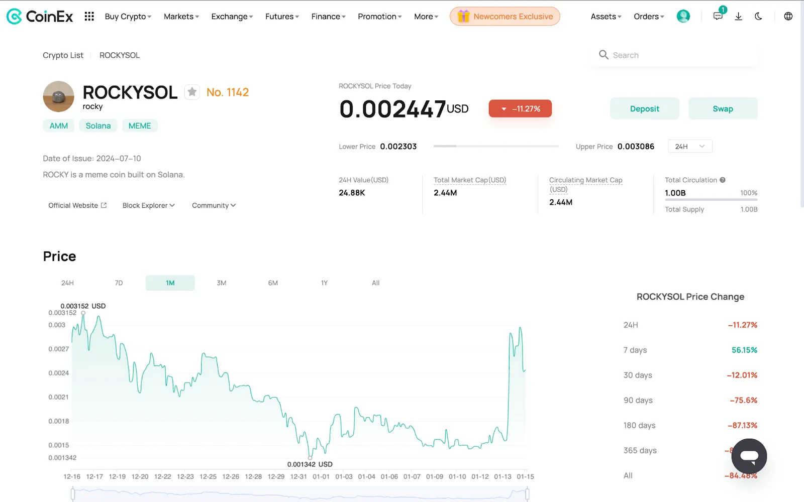 CoinEx Price Chart showing the price change and stats of ROCKY token w.r.t. USDT on January 15, 2025