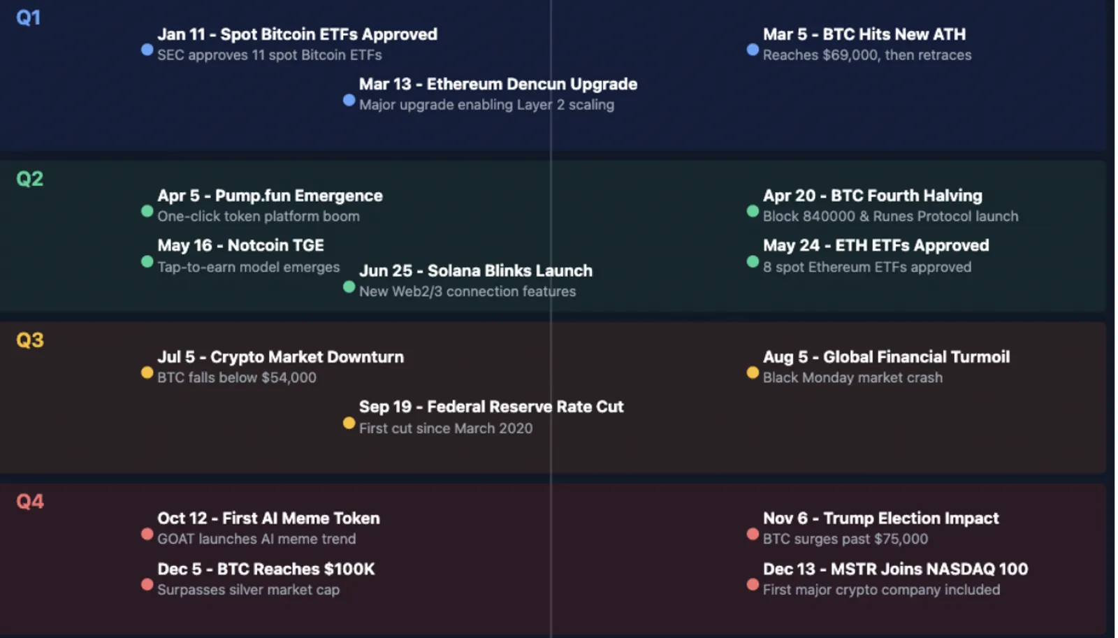 CoinEx & ViaBTC | 2024 Kripto Yıllık Raporu - image 8