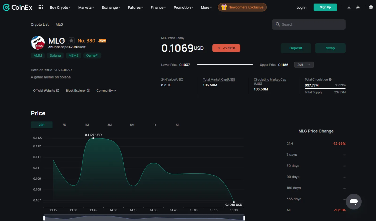 Price Action of MLG Token on CoinEx