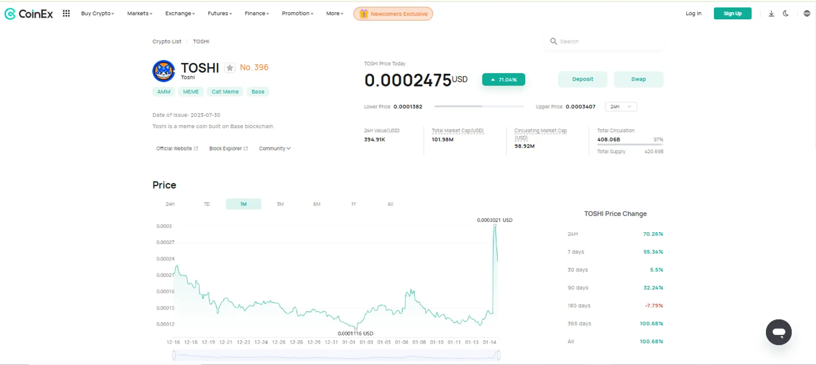 The Price Change of Toshi (TOSHI) on CoinEx