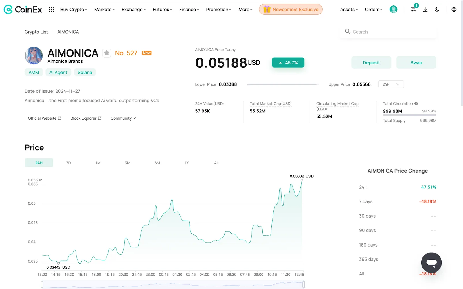 CoinEx Price Chart showing the price change and stats of AIMONICA token w.r.t. USDT on January 15, 2025