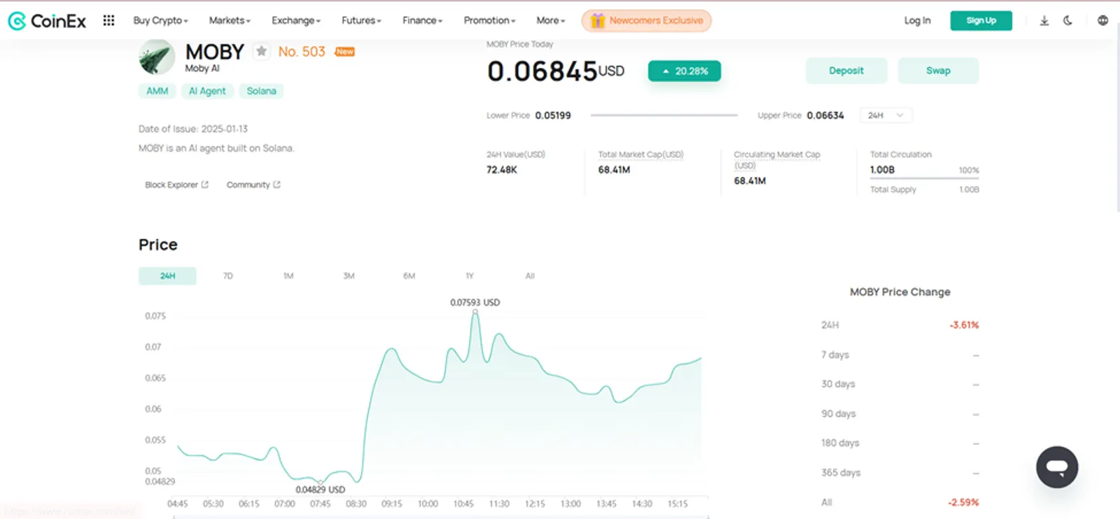 Price History of MOBY Token on CoinEx
