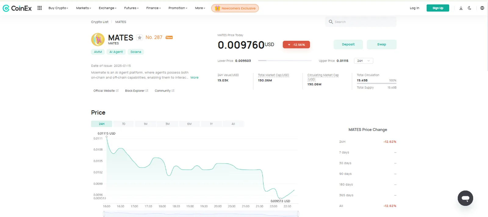 The Price Change of MATES (MATES) on CoinEx